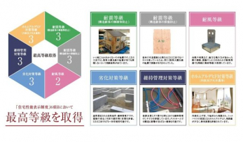 ���̑��@������߂��Z��\�\�����x�ɂ�����6���ڂ��擾