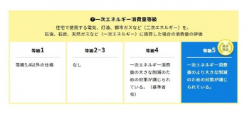 ���̑��@�ꎟ�G�l���M�[����ʓ����F�Z��Ŏg�p����d�C�A�����A�s�s�K�X�Ȃǁi�񎟃G�l���M�[�j���A�Ζ��A�ΒY�A�V�R�K�X�Ȃǁi�ꎟ�G�l���M�[�j�Ɋ��Z�����ꍇ�̏���ʂ̒��x�̕]��