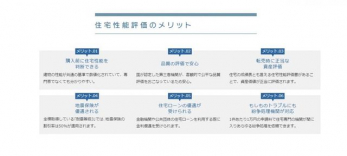 ���̑��@���\�]���̃����b�g�F1.�w���O�ɏZ��\�𔻒f�ł���2.�i���̕]���ň��S3.�]�����ɐ����Ȏ��Y�]��4.�n�k�ی����D�������5.�Z��[���̗D�����󂯂���6.�������̃g���u���ɂ����������@�ւ��Ή�