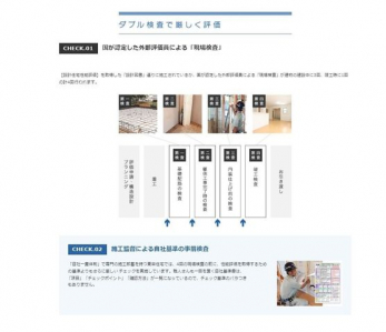 ���̑��@�u���ꌟ���v�������̌��ݒ���3��v�H����1��̌v4��s���܂��B�{�H�ēɂ�鎩�Њ�̎��O�����B�u���ځv�u�`�F�b�N�|�C���g�v�u�m�F���@�v���ꗗ�ɂȂ��Ă���̂ŁA�`�F�b�N��̃o����������܂���B