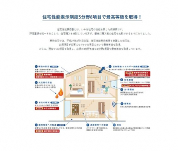 ���̑��@�Z��\�\�����x5����8���ڂœ������擾�I