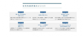 ���̑��@���\�]���̃����b�g�F1.�w���O�ɏZ��\�𔻒f�ł���2.�i���̕]���ň��S3.�]�����ɐ����Ȏ��Y�]��4.�n�k�ی����D�������5.�Z��[���̗D�����󂯂���6.�������̃g���u���ɂ����������@�ւ��Ή�