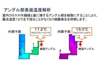 ���̑��@�����N���X��؊z���ƒ��ɐڂ���A���O�����������ɂ��邱�Ƃɂ��A�I�_���x12��������邱�Ƃ��Ȃ��Ȃ茋�I������}�����܂��B